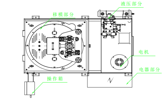 臺富機(jī)械立式注塑機(jī)移模部分