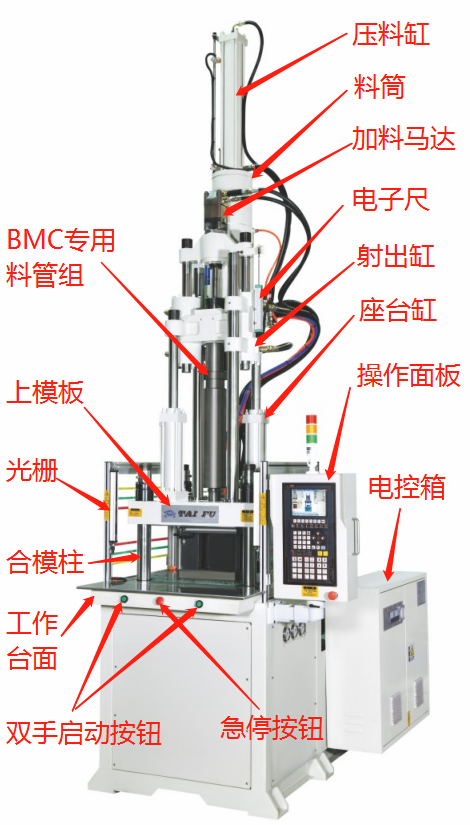 立式注塑機(jī)結(jié)構(gòu)圖