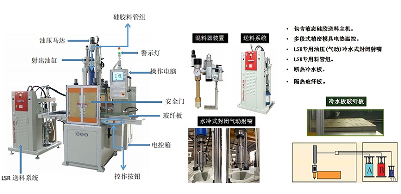 液態(tài)硅膠機(jī)注射成型機(jī)